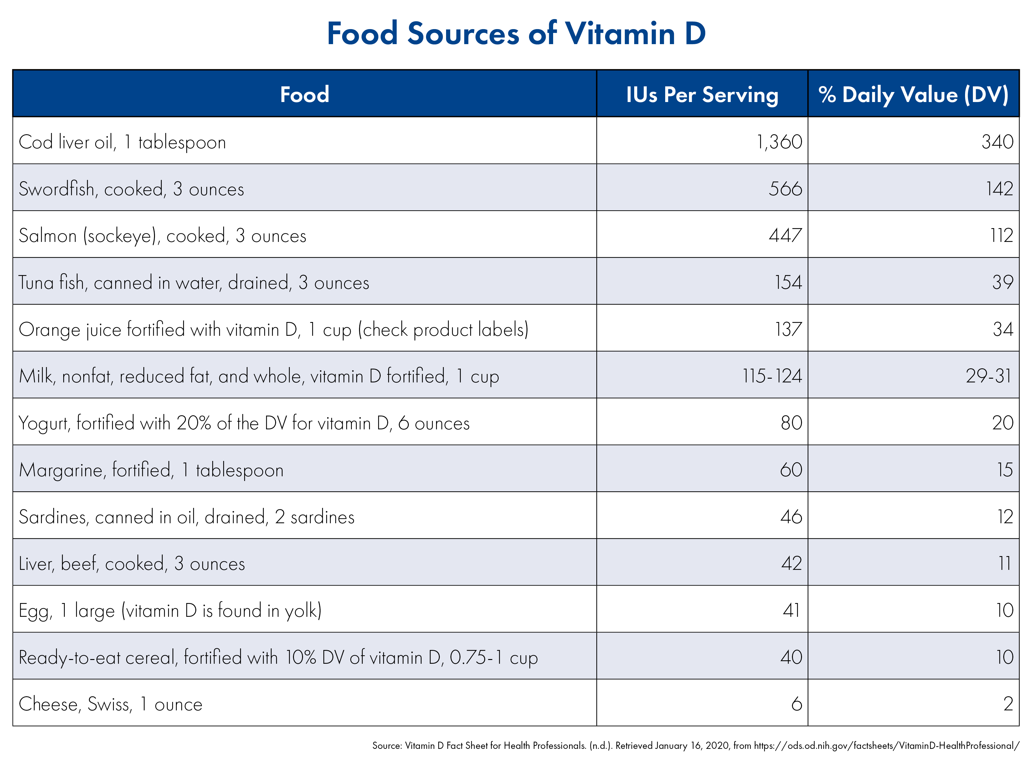 3 Ways To Increase Your Vitamin D Levels 